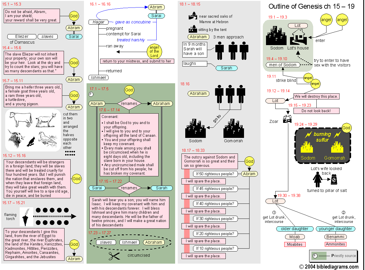 bible-diagrams-hebrew-bible